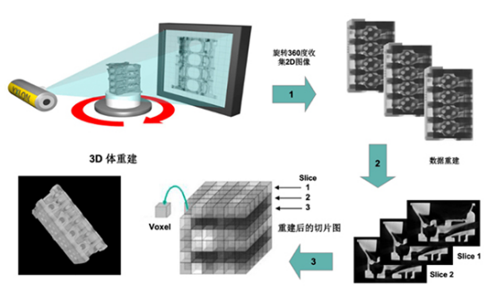 工業(yè)CT在電子元器件缺陷檢測(cè)中的應(yīng)用