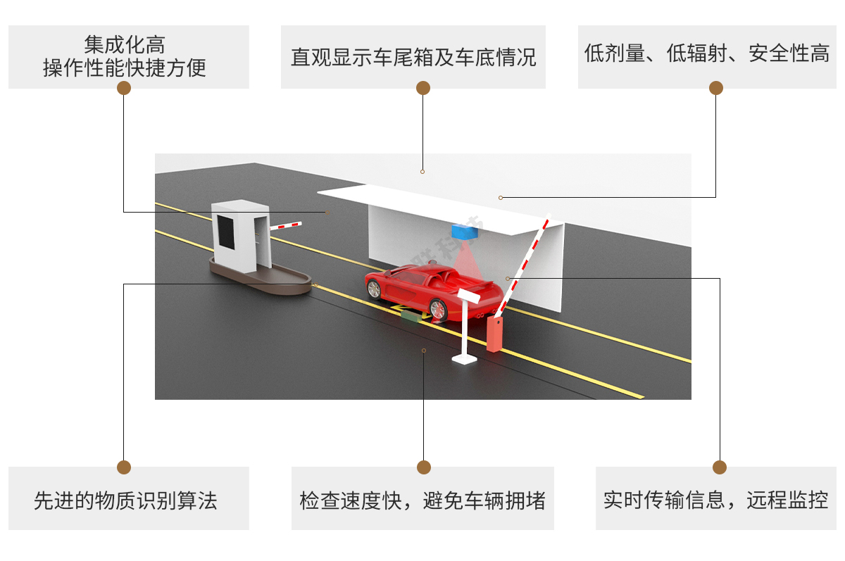 日聯(lián)科技車輛檢測X-ray設(shè)備特點(diǎn)