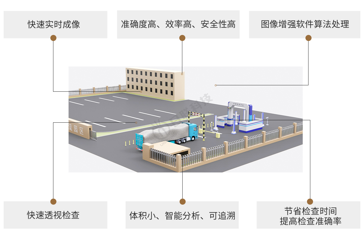 日聯(lián)科技X-ray車輛檢測(cè)設(shè)備特點(diǎn)