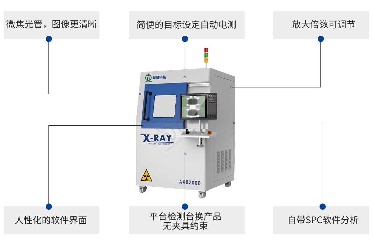 日聯(lián)科技離線X-ray電池檢測設(shè)備特點